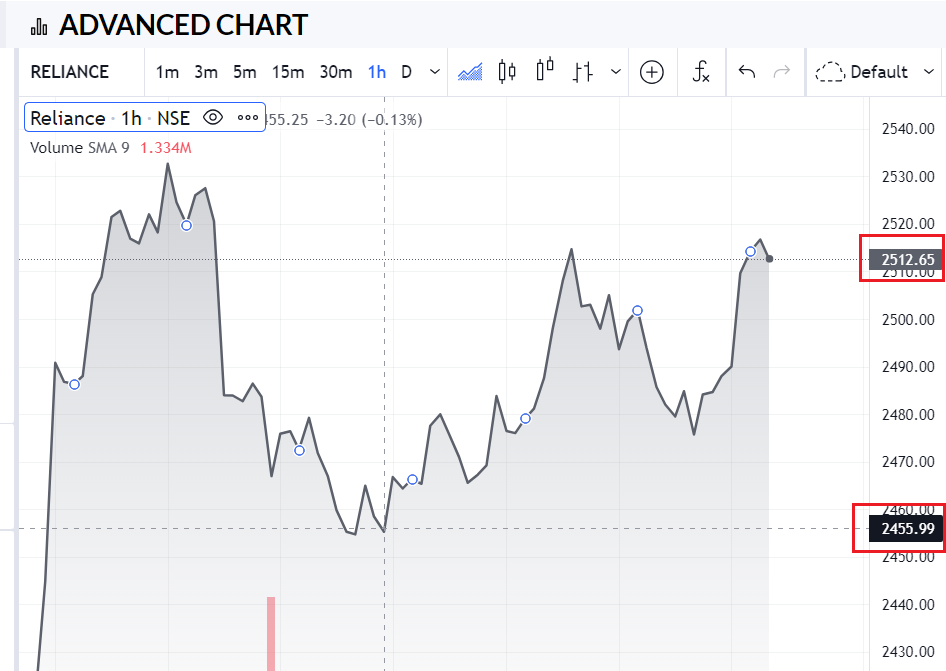 RIL_Long-Term Investing or Stock Trading_2