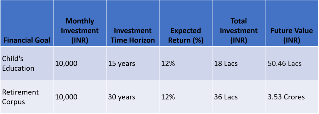 Investing in Mutual Funds