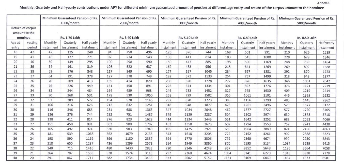 Atal Pension Yojana (APY): Secure Your Future | Personal Finance Beast