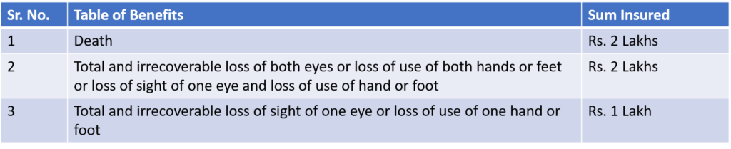 PRADHAN MANTRI SURAKSHA BIMA YOJANA (PMSBY)_Benefit