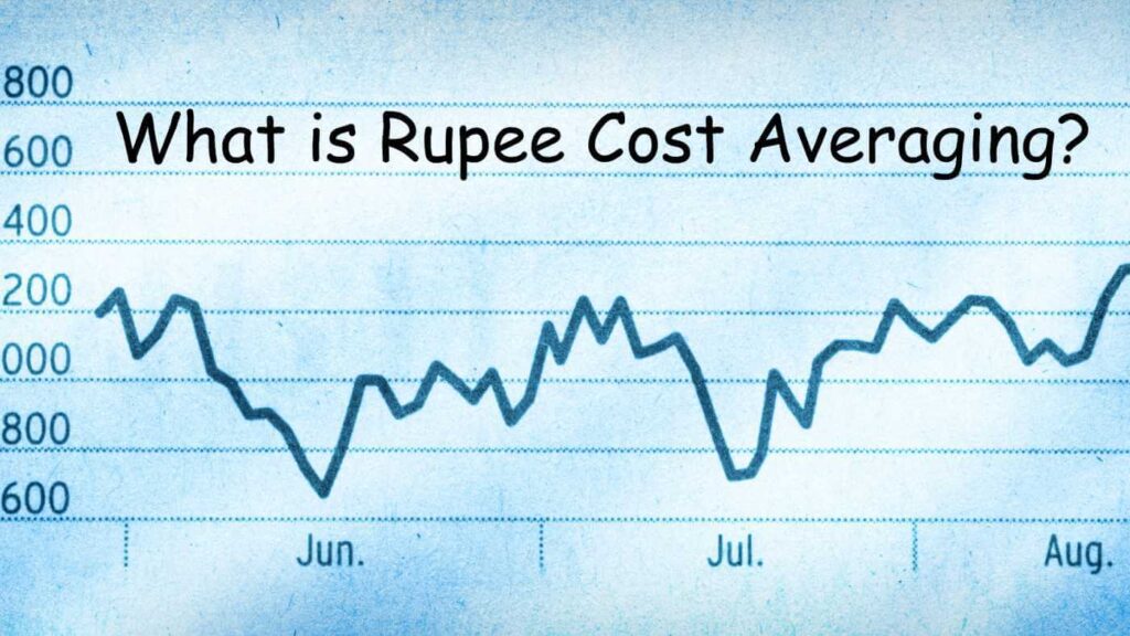 Rupee Cost Averaging